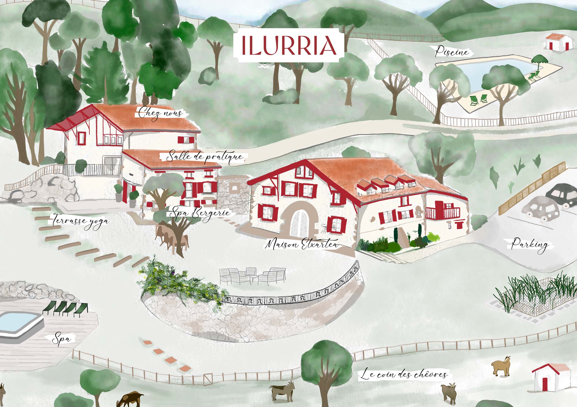 ilurria